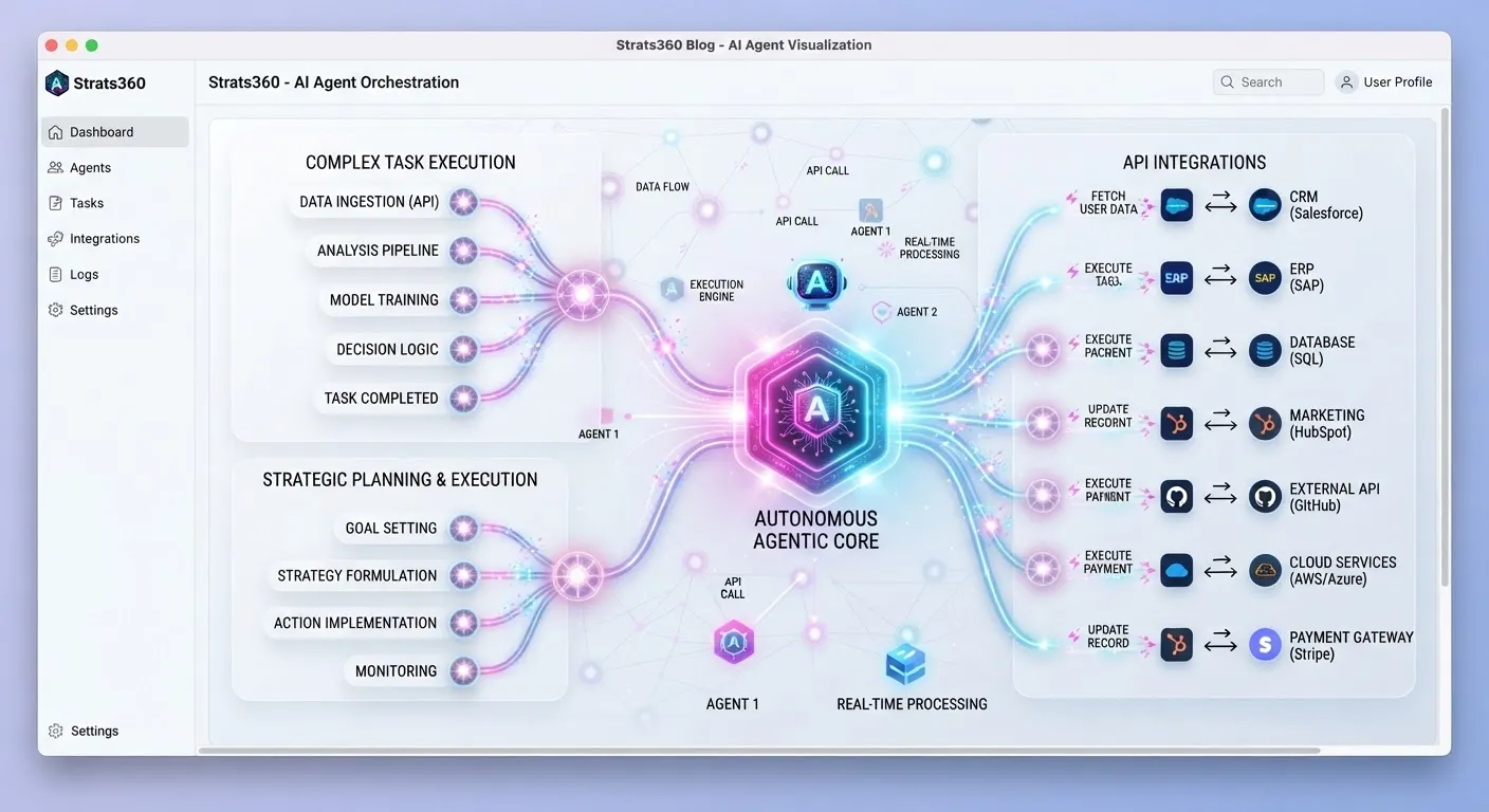Conceptual visualization of autonomous agentic AI software executing multiple complex background tasks and API integrations with subtle magenta and cyan neural nodes
